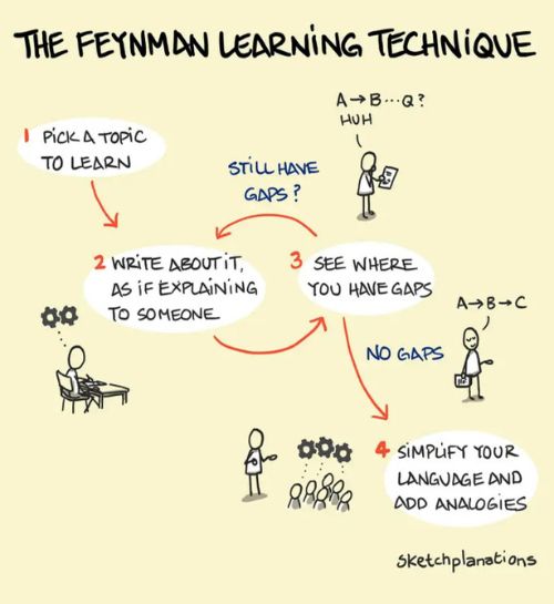 Students, here is another study tip that can work for some of you:
